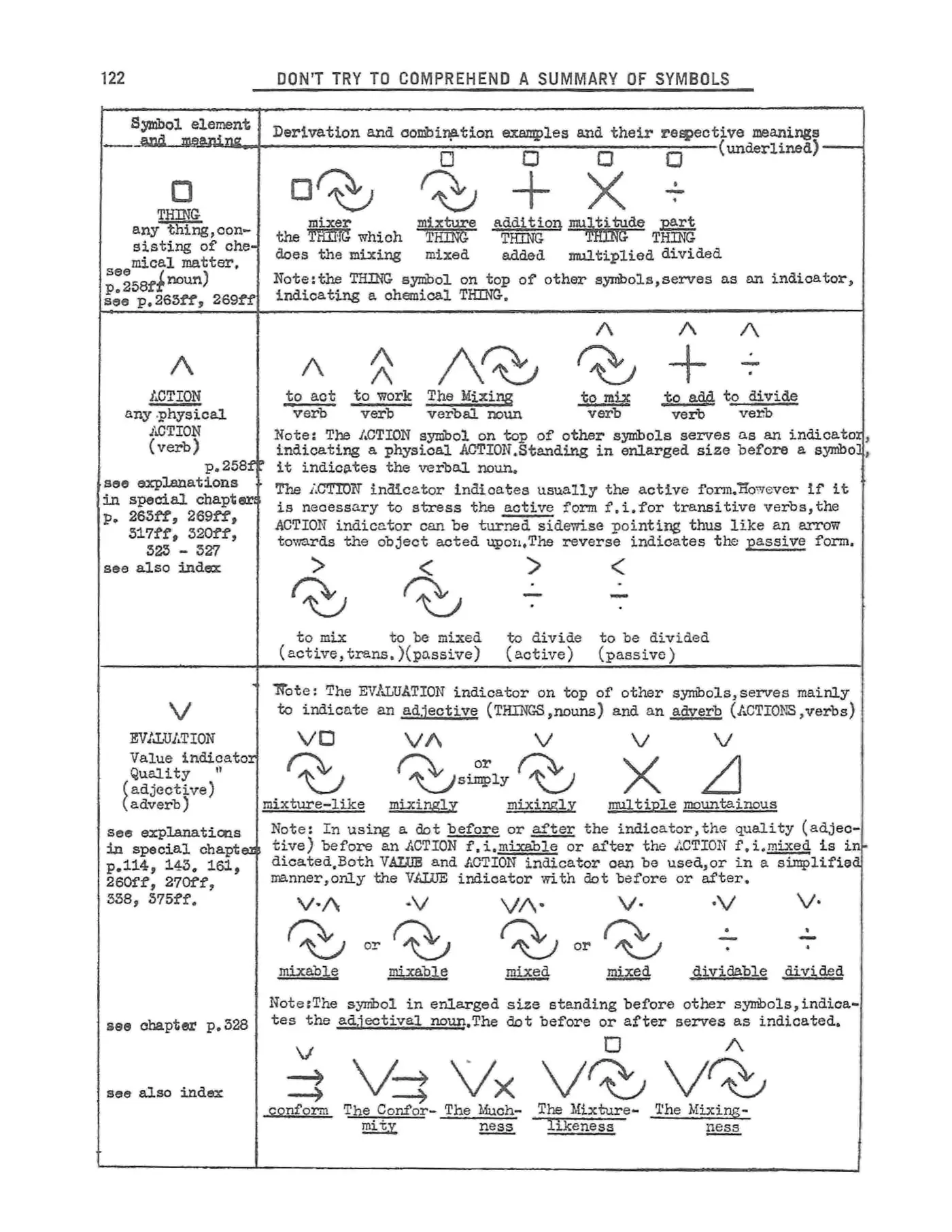 Scanned p. 122 of Semantography