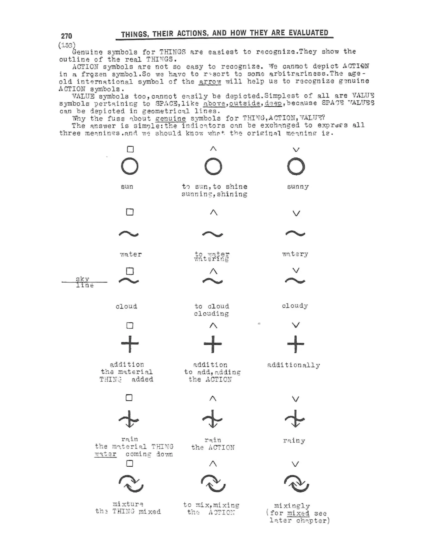 Scanned p. 270 of Semantography